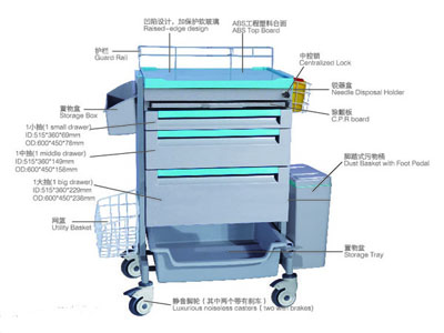 nursing trolley
